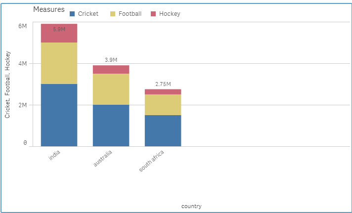 country, sports, followers.PNG